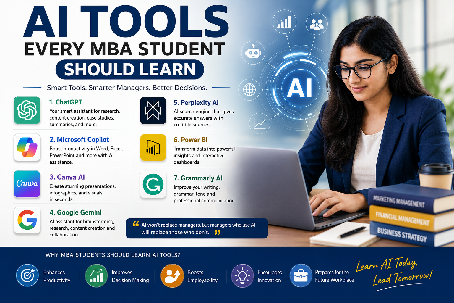 AI Tools Every MBA Student Should Learn