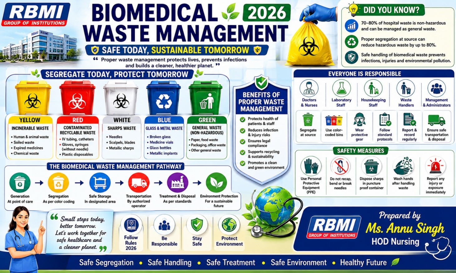 Biomedical Waste Management in 2026: Safer Healthcare and Environment