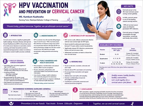 Cervical Cancer Prevention and HPV Vaccination: Importance of Awareness, Screening, and Community