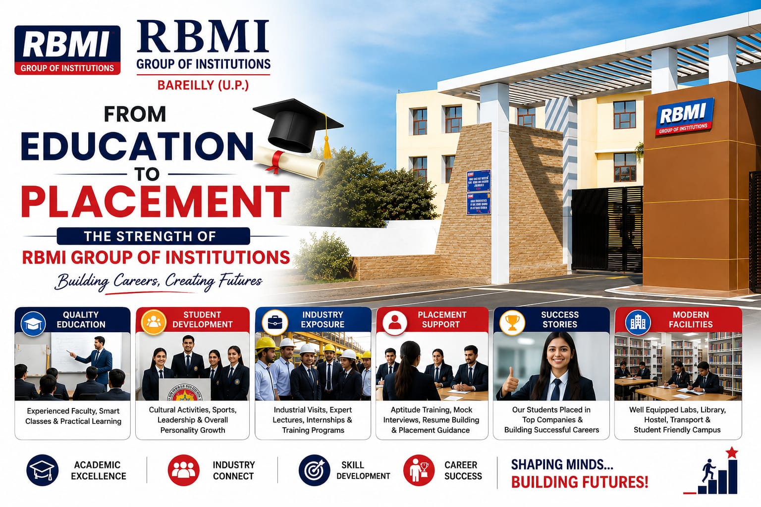 From Education to Placement: The Strength of RBMI Group of Institutions