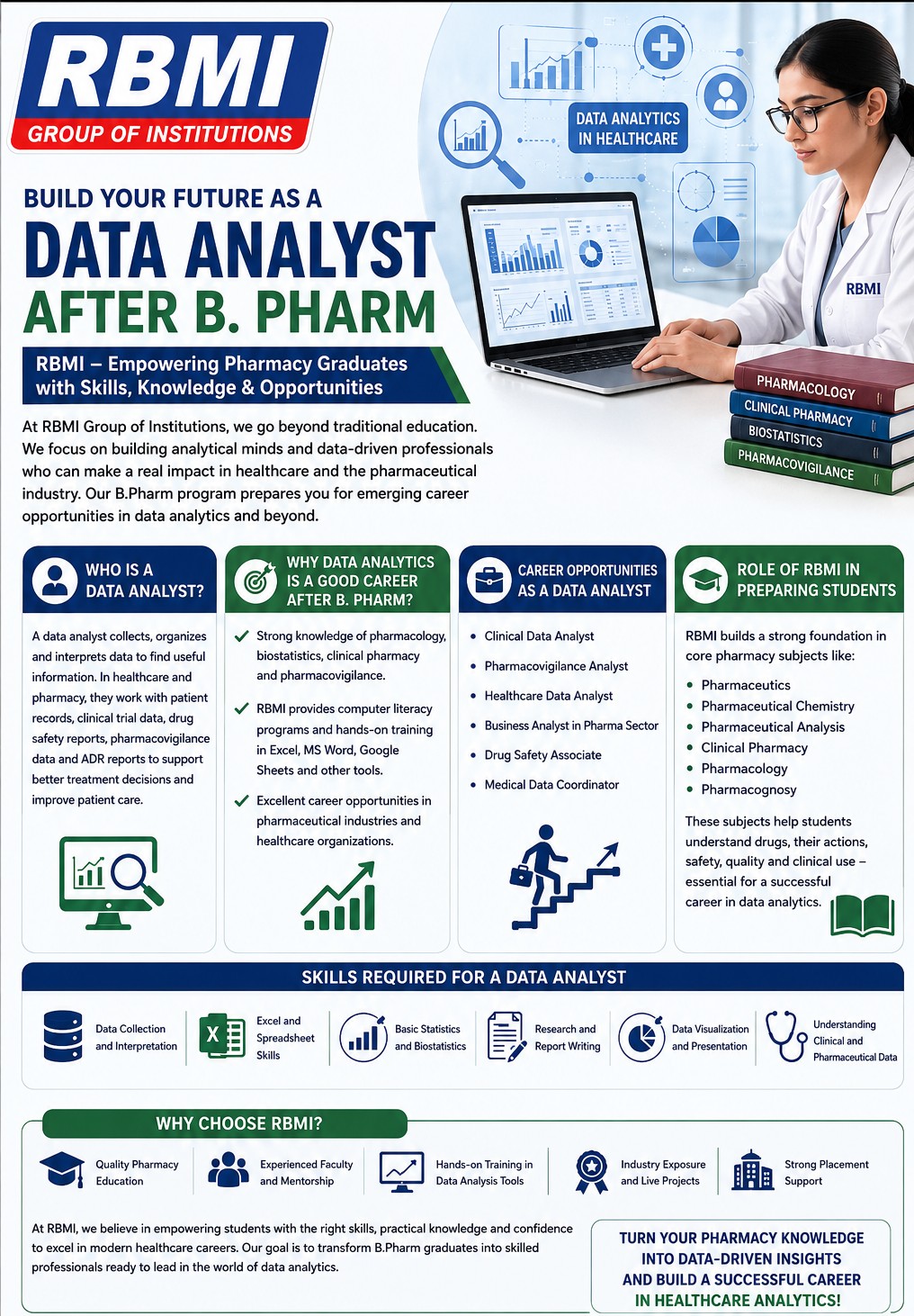 Role of RBMI in Developing a Career as a Data Analyst 