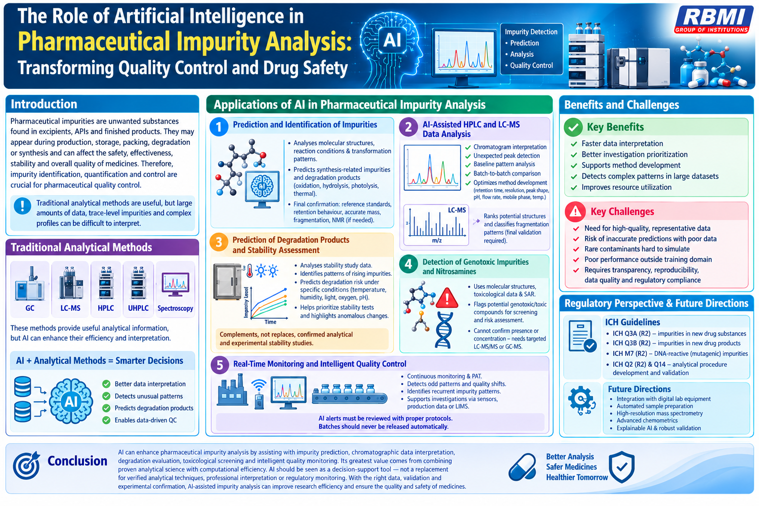 The Role of Artificial Intelligence in Pharmaceutical Impurity Analysis: Transforming Quality Control